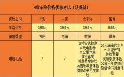 车险省内和国内差多少