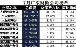 广东省财险保费（广东省财险保费收费标准）