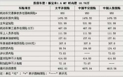 中保2017车险报价