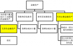 资产池投资人保护条款（资产池可以入池的资产类型）