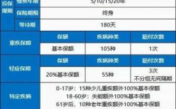 中保车险哪个省最便宜