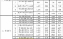 新保险交强险保费（新交强险收费标准）