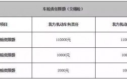 车损险折旧6年后赔多少