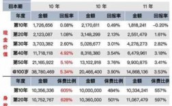 寿险100万保费