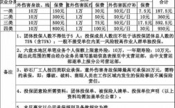 团体保险保费收入（团体保险保费收入包括哪些）