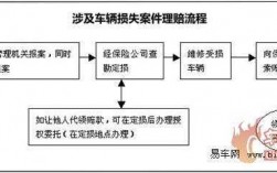 车险生效过程