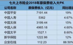 2014山东保险公司保费收入（2014山东保险公司保费收入多少）