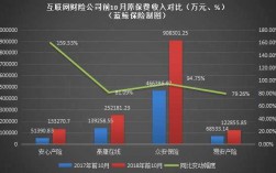 保费同比收窄收益（保费同比增长怎么算）