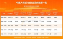 2015年人保股票价格的简单介绍