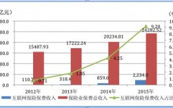 关于2015年中国人均保费的信息