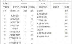 安邦车险定损价格查询