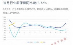 保费平台下降原困（2021年保费下降原因）