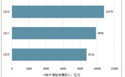 财产险保费统计数据（财产险保费统计数据查询）