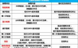 重大疾病险最低保费（重大疾病险保险多少）