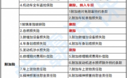 2018车险出险新政（2020年车险出险）