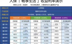 人保赢利年年（中国人保年金保险的利率是多少）