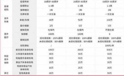 商业险100万保费（商业险100万够不够）