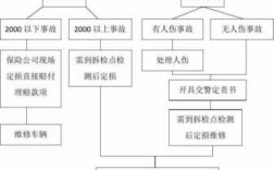 人保单方事故（人保单方事故理赔流程）