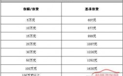 车险三者买20万多少钱（20w三者险多少钱）