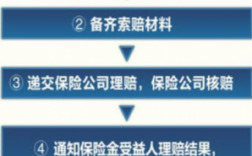 平安车险人伤先行垫付（平安车险人伤垫付审批流程）