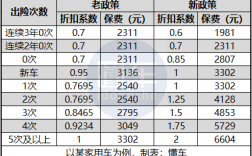 江苏车险保费（江苏车险费改新政策2021）