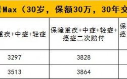 车险额保30万多少钱