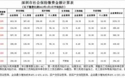 社保费每月几号扣款（社保每月几号扣钱?）