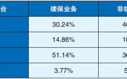 车险续保季度分析报告