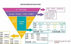 保费和保险收入（保费和保险收入的区别）