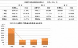 2012年银保保费收入（2021年银保发展趋势）