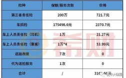 人保车险违章（人保车险违章系数）