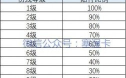 中国人保健康赔付时间