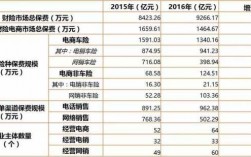 电商车险报价（电商车险平台哪家好）