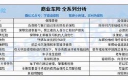 车损险保额保费的关系（车损险的保额就是车的价值吗）