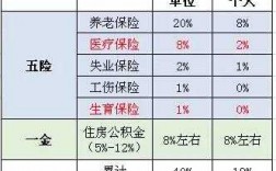 人保寿险五险一金