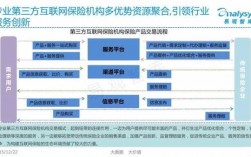 人保互联网模式