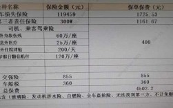 车险索赔第二年（车险索赔第二年多少钱）