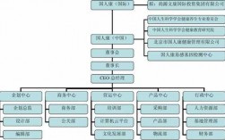 人保健康组织结构（人保健康组织结构图）