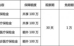 保额和保费关系（保额和保费关系一样吗）