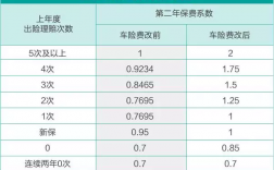 强制车险如果没有出险平安每年按多少比例减