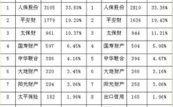 安邦保费2017年（安邦保险价格）