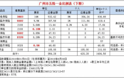 广州市保费收入（广州保险缴费比例）