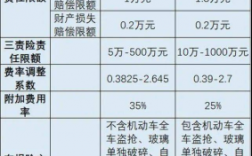 人寿车损险多少钱