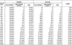 保费现金价值表（保险的现金价值与保费的区别）