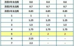 辽宁省商业车险费率改革（辽宁车保险报价查询）