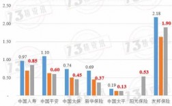 人保市值（人保市值和人寿市值怎么差距那么大）