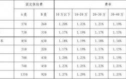 车损险怎样计算