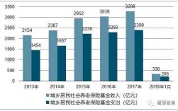 社保费变动情况分析（社保费调研）