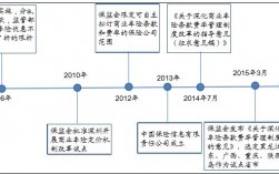 财险公司车险业务发展