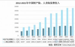中国保险历年保费收入（中国保险历年保费收入排名）